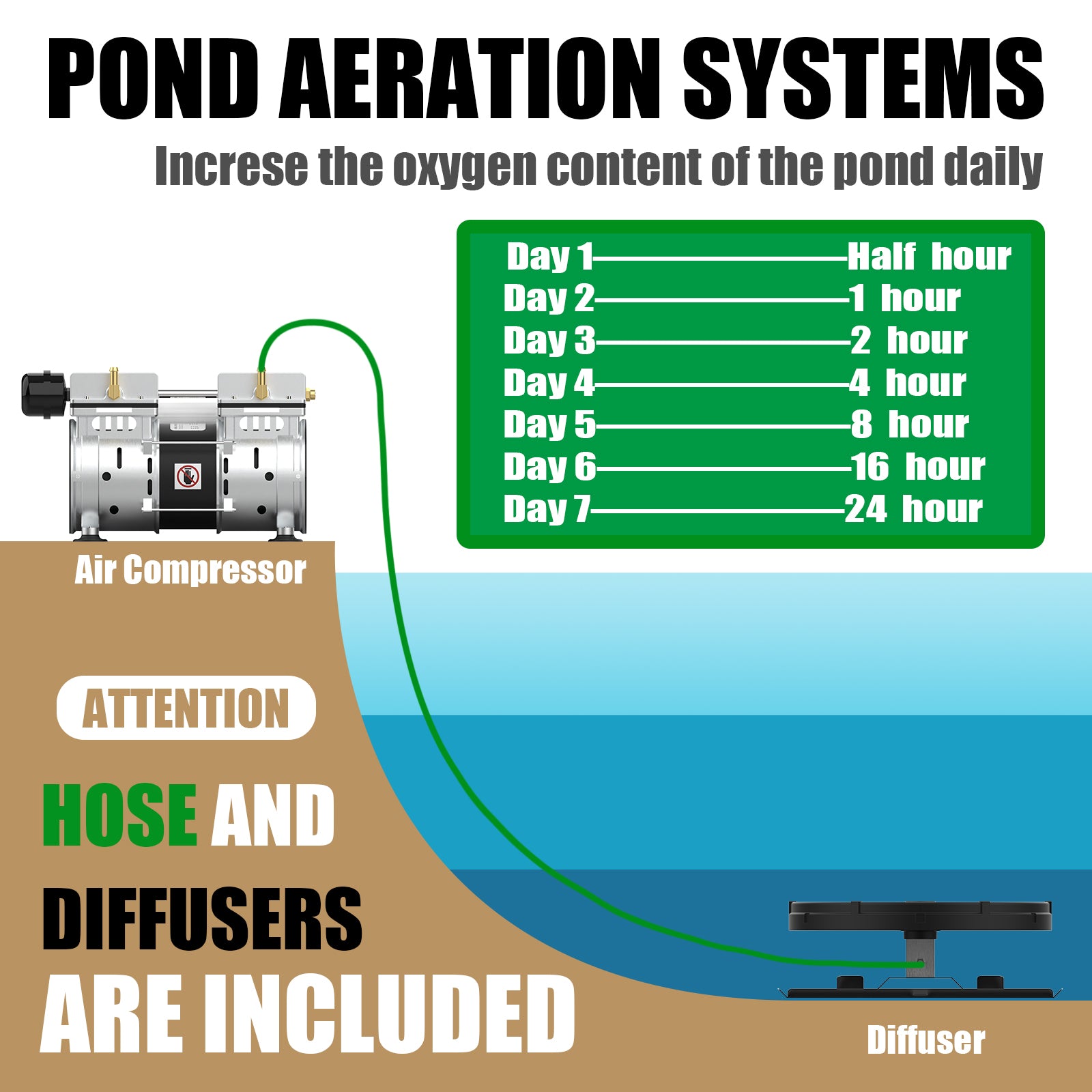 Pond Aerators | Pond Lake Aeration System | Pond Pump Water Bubbles